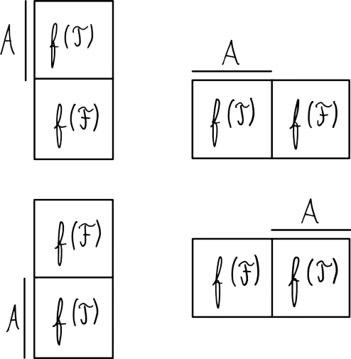 1-argument Karnaugh map