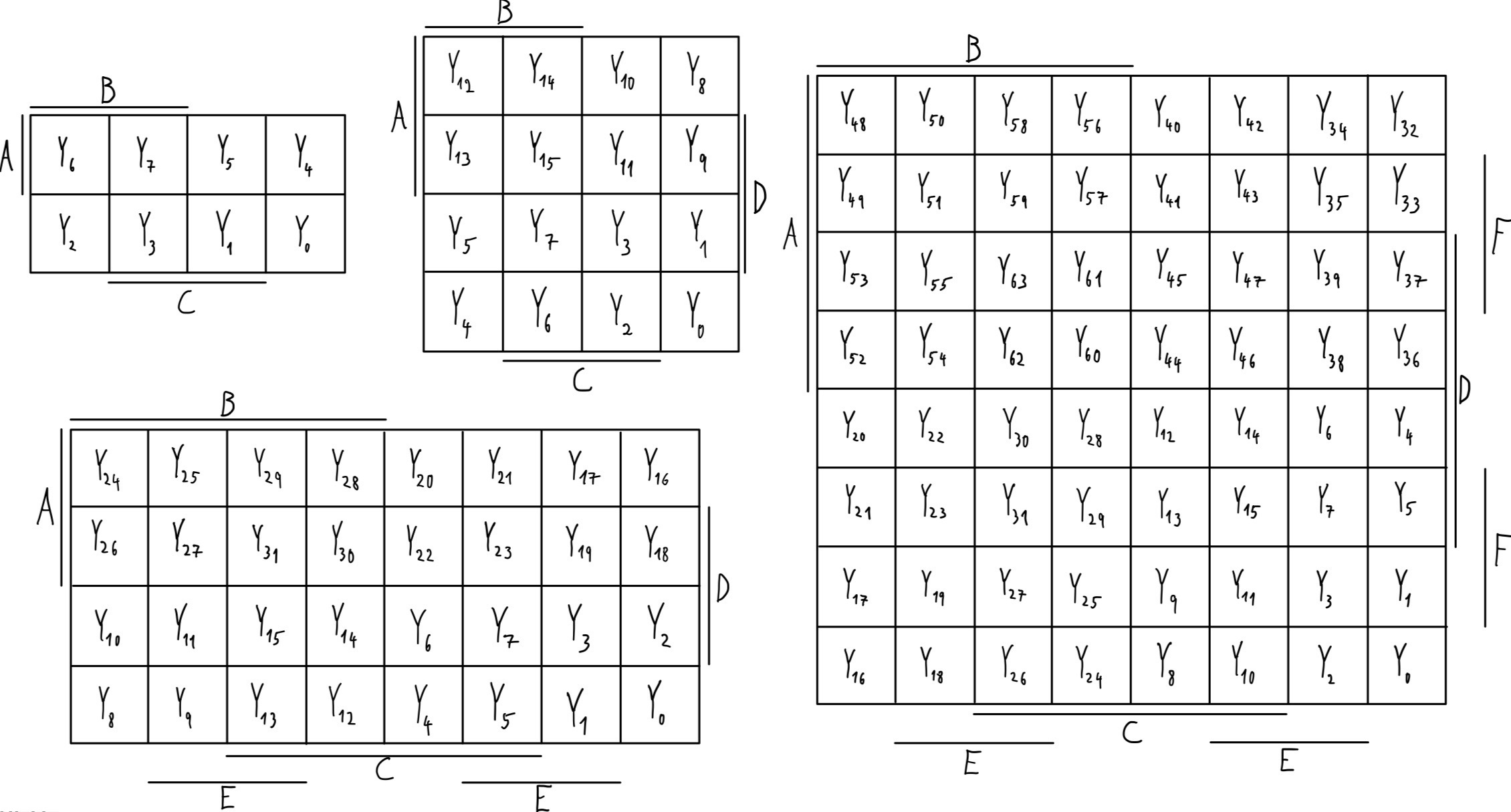 3-6-argument Karnaugh map