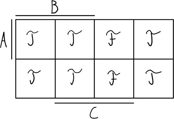 Example's Karnaugh map